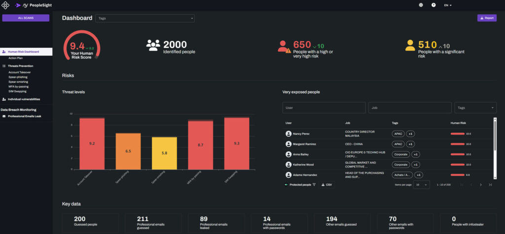 AY PeopleSight, the platform for Human Risk Management