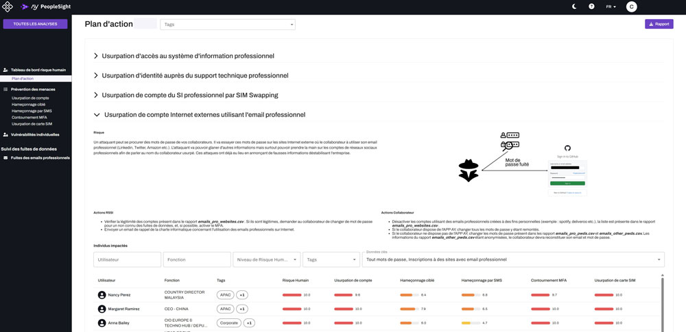 PeopleSight, plan d'action de remédiation