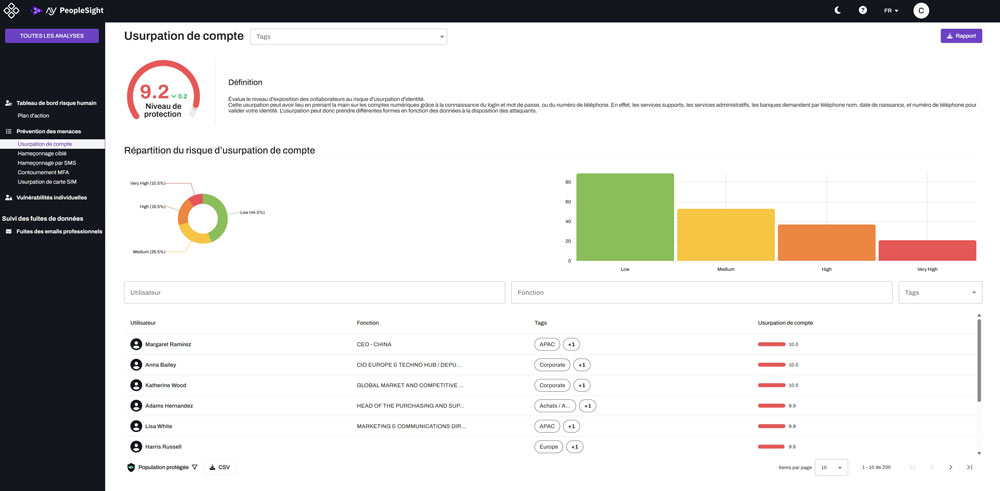 PeopleSight, menace usurpation de compte