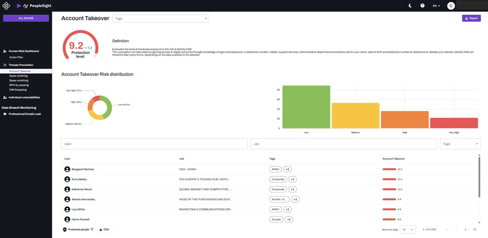 PeopleSight-account-takeover