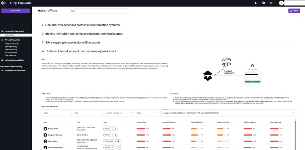PeopleSight, Action plan