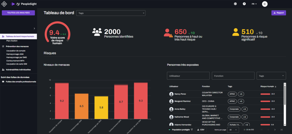 AY PeopleSight, logiciel cybersécurité de gestion des risques cyber humains