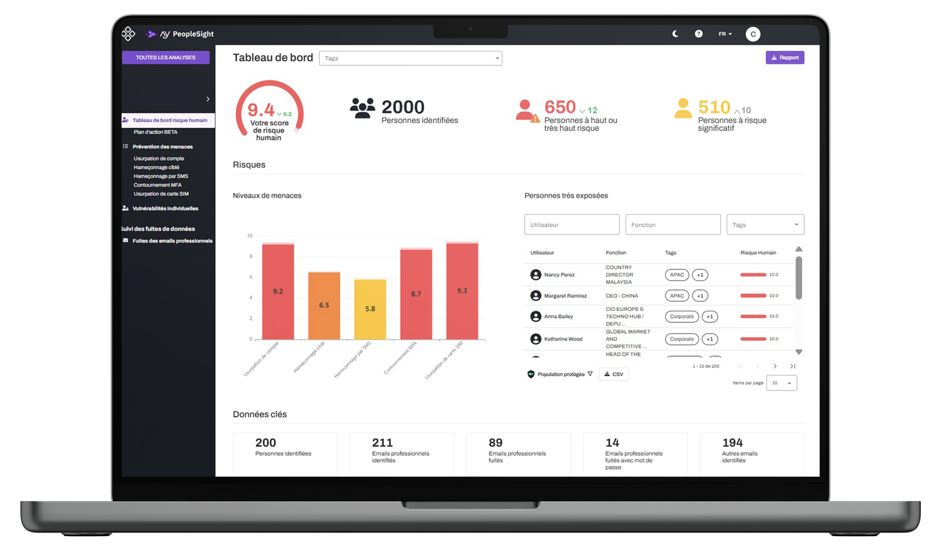 AY PeopleSight, logiciel cybersécurité de gestion des risques cyber humains