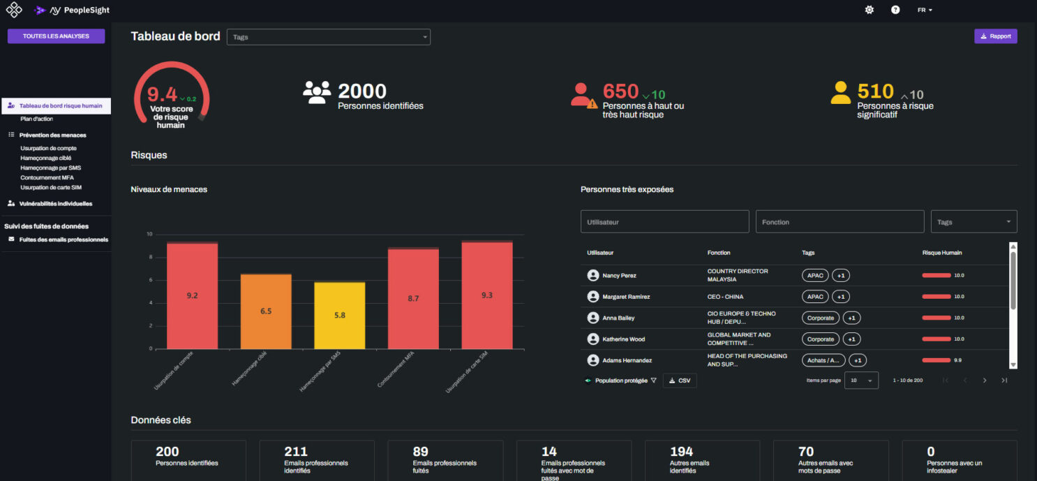 AY PeopleSight, logiciel cybersécurité de gouvernance des risques cyber humains