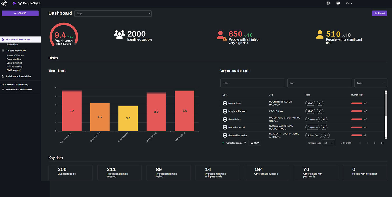 AY PeopleSight, HRM software