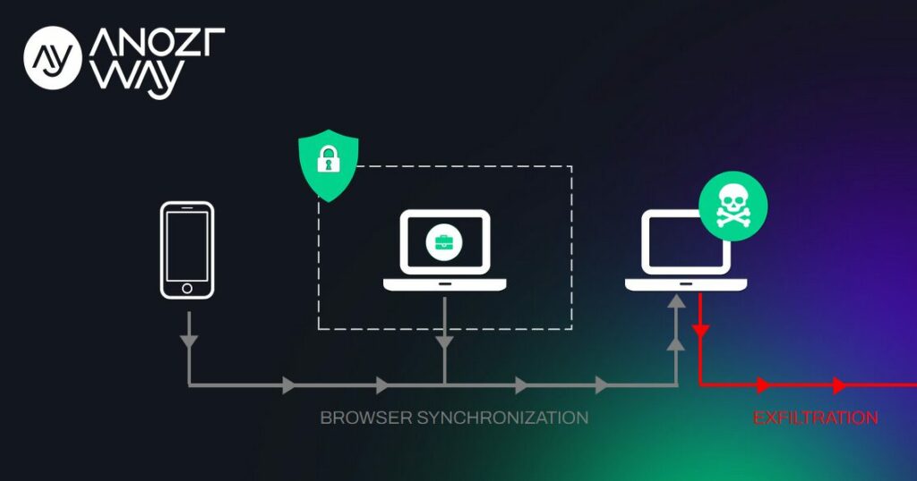 Infostealer workflow
